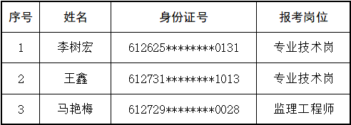 延安交通建設(shè)投資（集團）有限公司 擬聘用人員公示